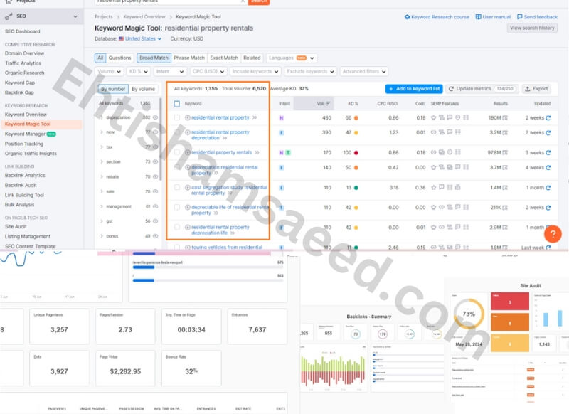 real estate keywords research