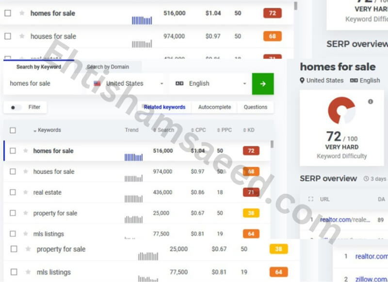 real estate keywords volume results