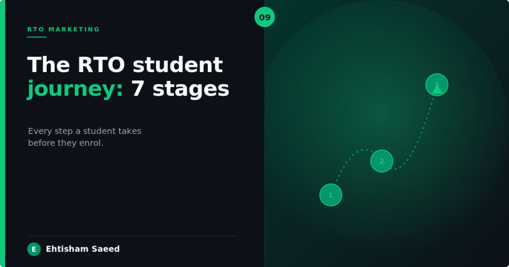 What Is the RTO Student Journey? The 7 Stages From Awareness to Enrolment