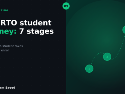 What Is the RTO Student Journey? The 7 Stages From Awareness to Enrolment
