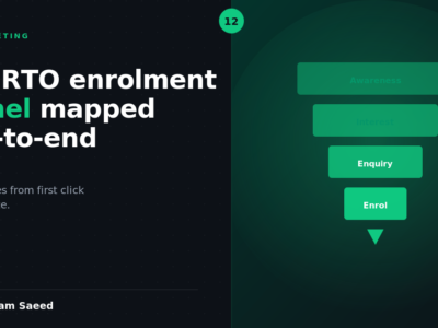 The RTO Enrolment Funnel Mapped End-to-End: The 7 Stages