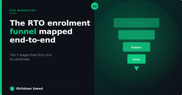 The RTO Enrolment Funnel Mapped End-to-End: The 7 Stages
