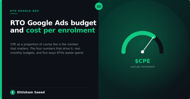 RTO Google Ads Budget and Cost Per Enrolment